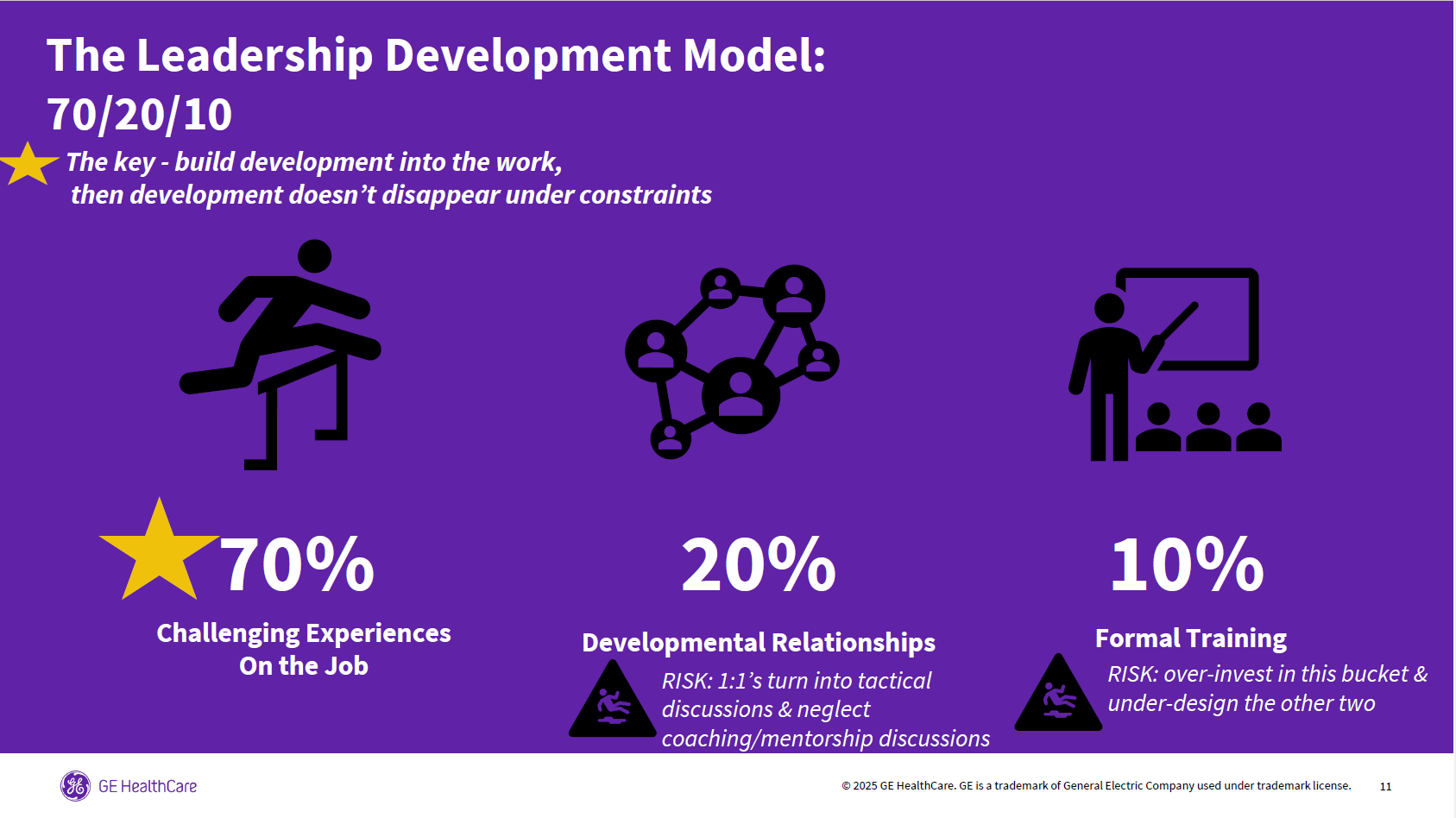 3. GE Healthcare Presentation Slides: Leadership development thumbnail